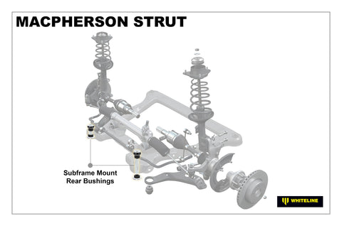 Front Subframe - Rear Mount Bush Kit