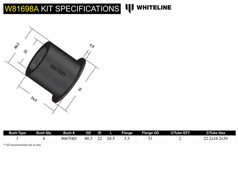 Front Panhard Rod Bush Kit