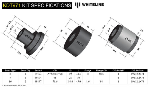 Rear Diff Bush Kit (IRS)